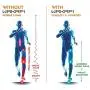 Heel Inserts for Women and Men Shoes,Silicone Gel Heel Cups for Heel Pain Relief Plantar Fasciitis,Silicone Heel Protectors Spur Relief Products -2 Pairs (Large(Pack of 4))