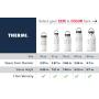 Thermi Protective Silicone Sleeve for Hydro Flask Water Bottles (18oz, 21oz, 32oz, 40oz, 64oz)