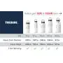 Thermi Protective Silicone Sleeve for Hydro Flask Water Bottles (18oz, 21oz, 32oz, 40oz, 64oz)