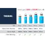 Thermi Protective Silicone Sleeve for Hydro Flask Water Bottles (18oz, 21oz, 32oz, 40oz, 64oz)