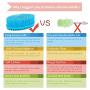 Agirlvct 100% Silicone Bath Shower Loofah Brush, Gentle Back Scrubber,Best body exfoliating loofa brush Gift For Baby Kids Men Father Mother Wife Family (1 Pack Blue)