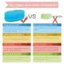 Agirlvct 100% Silicone Bath Shower Loofah Brush, Gentle Back Scrubber,Best body exfoliating loofa brush Gift For Baby Kids Men Father Mother Wife Family (1 Pack Blue)
