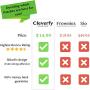 Cleverfy Chest Wrinkle Pads & Facial Wrinkle Patches - [2x] Silicone Eye Pads, [1x] Decollete Anti Wrinkle Chest Pads, [1x] Forehead Wrinkle Patches | Silicone Wrinkle Pads for Chest Wrinkles