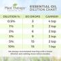 Plant Therapy Lavender Essential Oil 100% Pure, Undiluted, Therapeutic Grade 10 mL (1/3 oz)