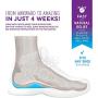 Heel That Pain Plantar Fasciitis Insoles | Heel Seats Foot Orthotic Inserts, Heel Cups for Heel Pain and Heel Spurs | Patented, Clinically Proven, 100% Guaranteed | Blue, Medium (W 6.5-10, M 5-8)