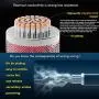 TUOFENG 12 AWG Electrical Wire 70 feet Silicone Wire Soft and Flexible of Tinned Copper Wire [35 ft Black And 35 ft Red] 12 Gauge Stranded Wire High temperature resistance
