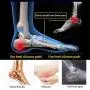 3 Pair Gel Heel Cups Plantar Fasciitis Inserts - Silicone Gel Heel Pads for Heel Pain, Bone Spur & Achilles Pain, Gel Heel Cushions and Cups, Pad & Shock Absorbing Support