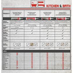 Red Devil 0406 Kitchen and Bath Siliconized Acrylic Caulk, 10.1 oz, White